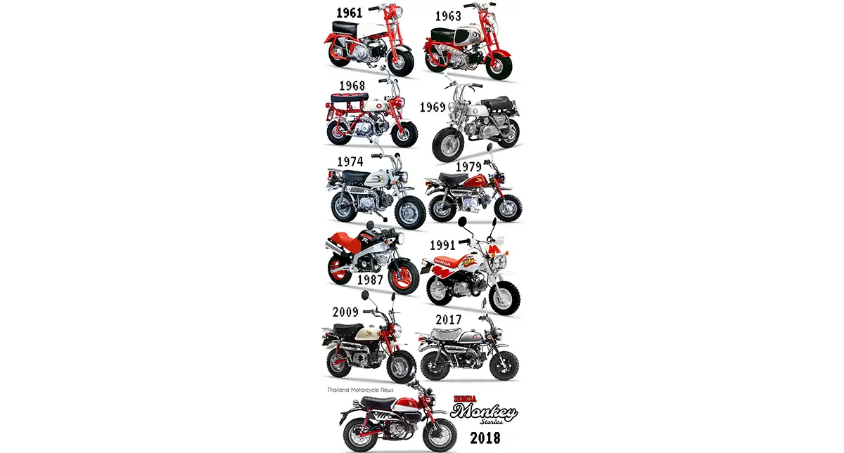 Modelos Honda Monkey de 1961 até 2018