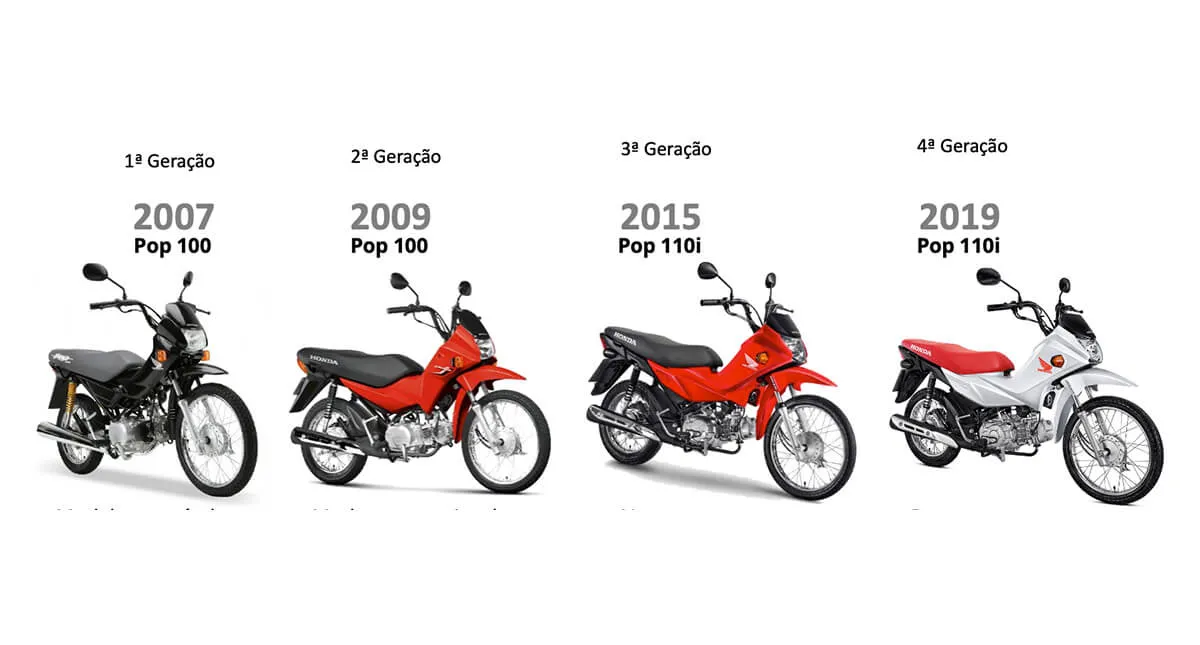 Geração Honda Pop 2007 a 2019