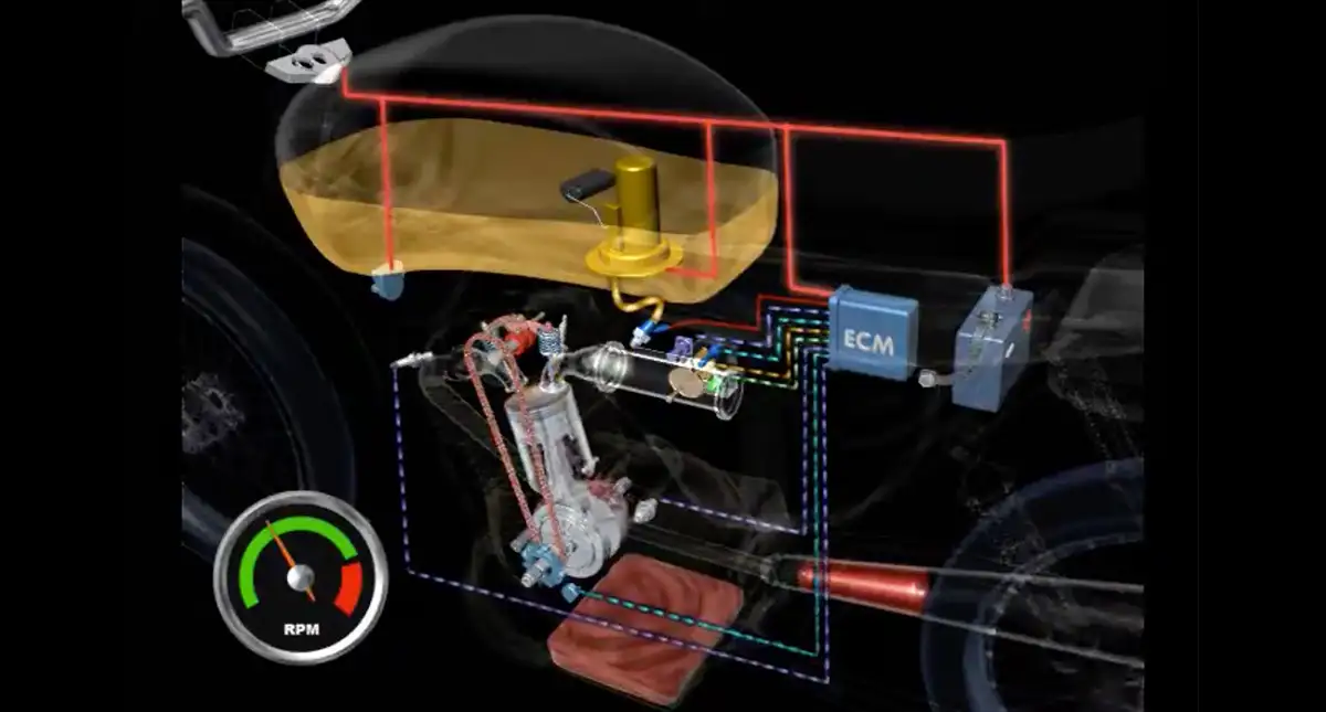 Sistema de injeção eletrônica PGMFI